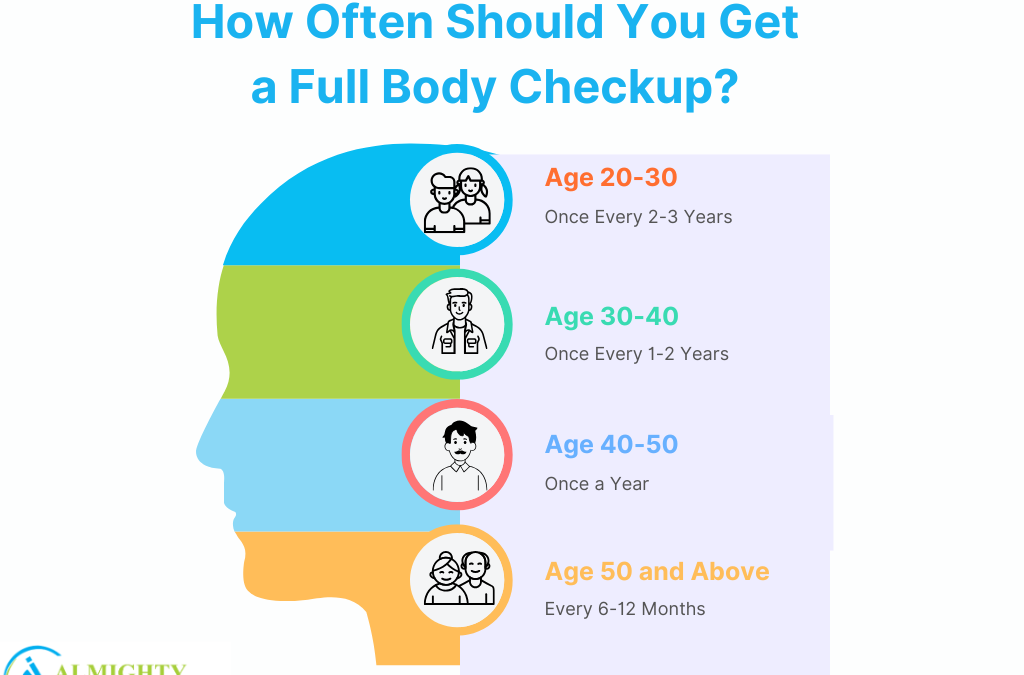 How Often Should You Get a Full Body Checkup? A Doctor’s Advice