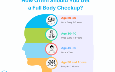 How Often Should You Get a Full Body Checkup? A Doctor’s Advice